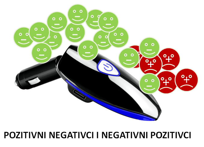ambilife negativni jonizator za auto